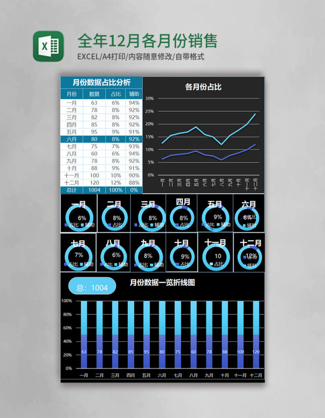 全年12月各月份销售数据占比分析表Excel模板