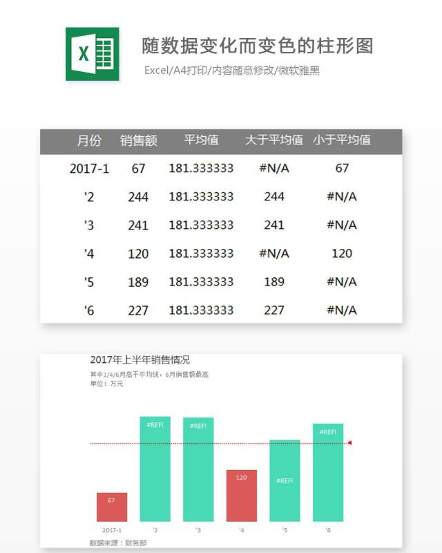 随数据变化而变色的柱形图Excel表格模板 随数据变化而变色的柱形图Excel表格模板