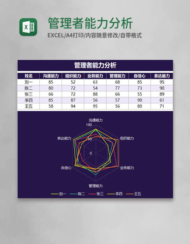 管理者能力分析Execl模板