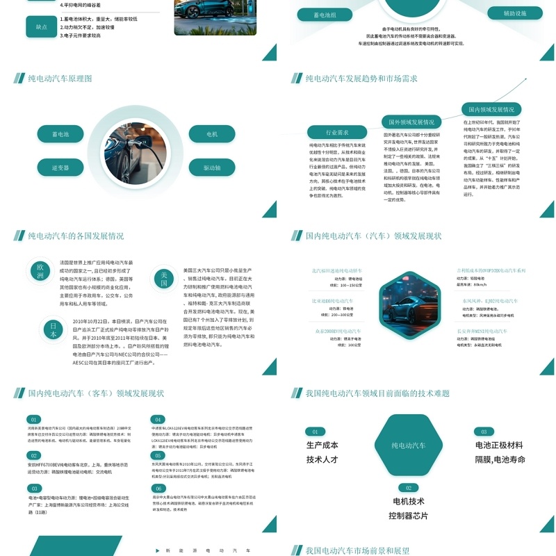 绿色商务风新能源电动汽车介绍PPT模板