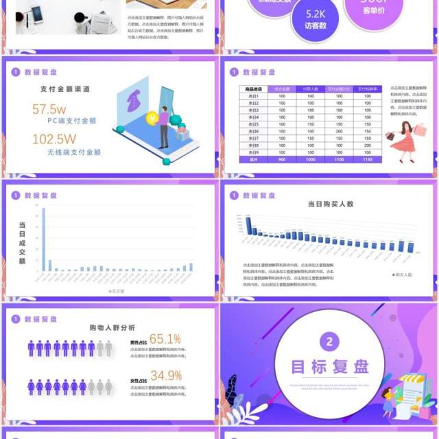 紫色简约双十一复盘总结工作报告PPT模板