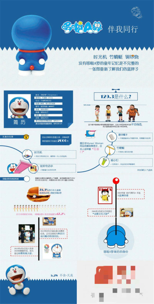 一张图重新了解哆啦A梦ppt模板