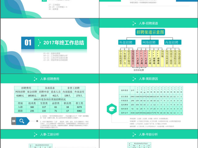 蓝色简约人事部年度工作总结PPT模板