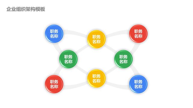 企业组织架构图PPT-7 企业组织架构图PPT-7
