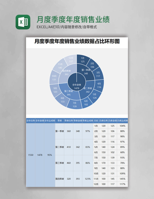 月度季度年度销售业绩数据占比环形图excel