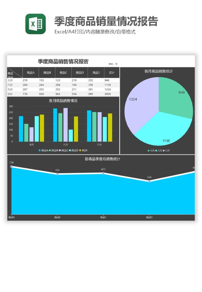 季度商品销量情况报告Excel图表模板