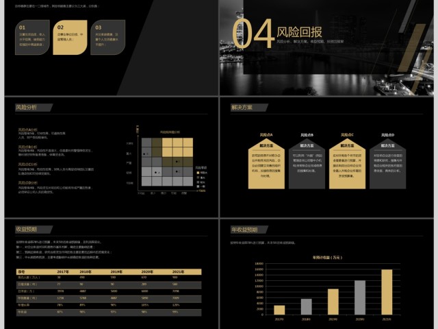 2019黑金商业计划书PPT模版