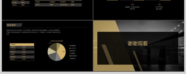 2019黑金商业计划书PPT模版 2019黑金商业计划书PPT模版