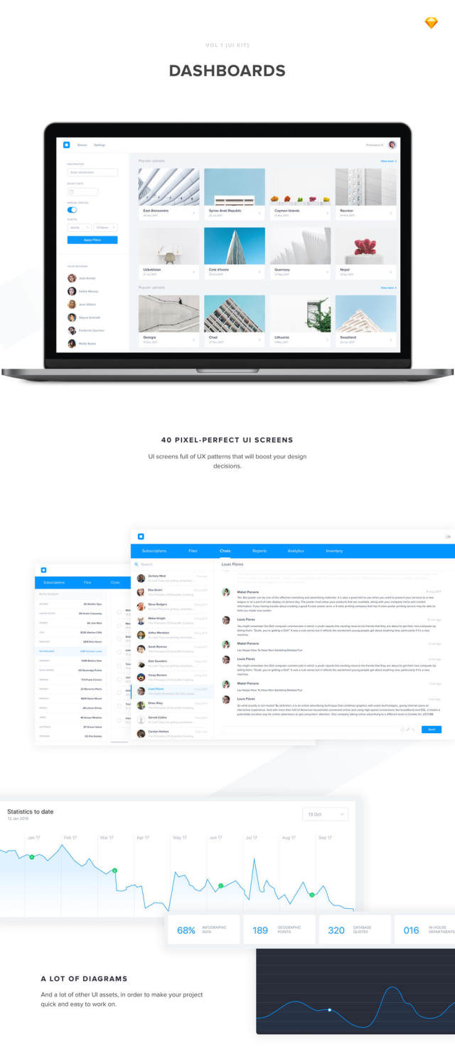 在Sketch,40 Web Dashboard UI Kit中设计的40个仪表板UI屏幕 在Sketch,40 Web Dashboard UI Kit中设计的40个仪表板UI屏幕