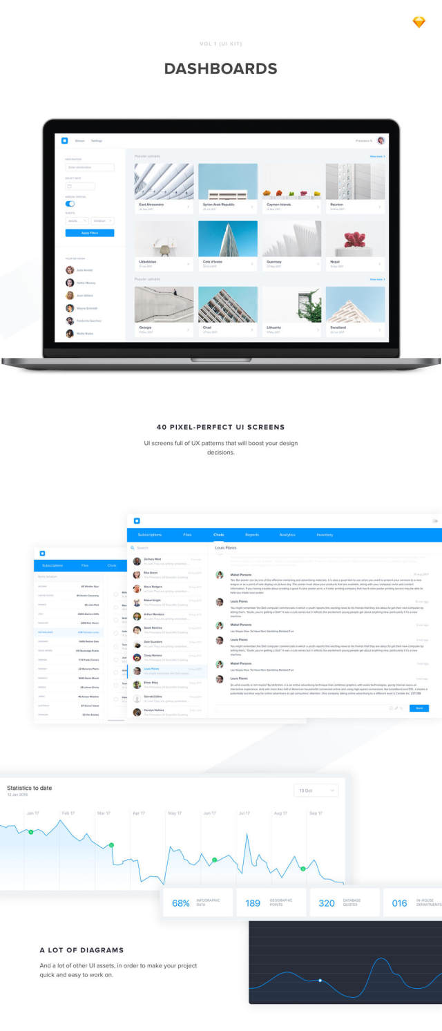 在Sketch，40 Web Dashboard UI Kit中设计的40个仪表板UI屏幕