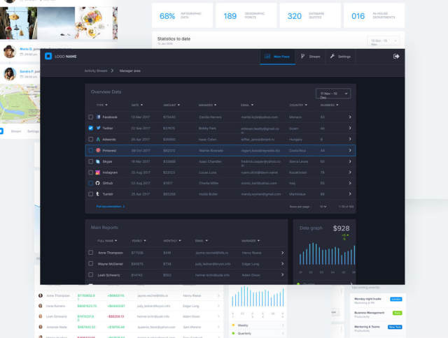 在Sketch，40 Web Dashboard UI Kit中设计的40个仪表板UI屏幕