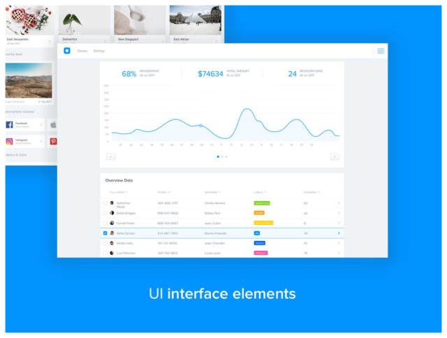 在Sketch，40 Web Dashboard UI Kit中设计的40个仪表板UI屏幕