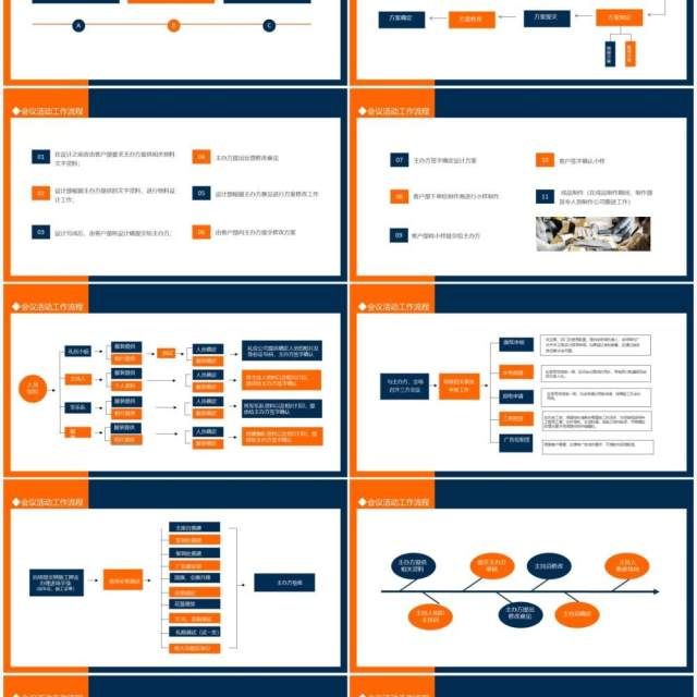 会议活动工作流程动态PPT模板