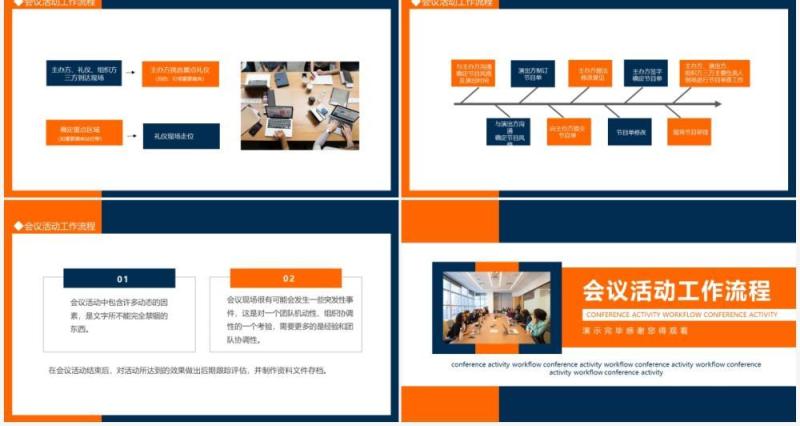 会议活动工作流程动态PPT模板