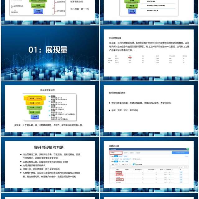 网络营销数据全方位漏斗剖析方法PPT模板