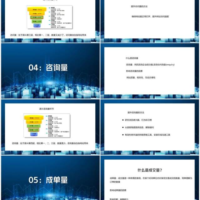 网络营销数据全方位漏斗剖析方法PPT模板