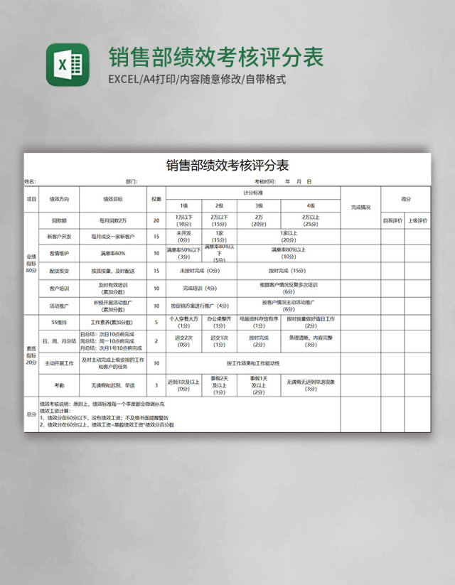 销售部绩效考核评分表Execl素材模板