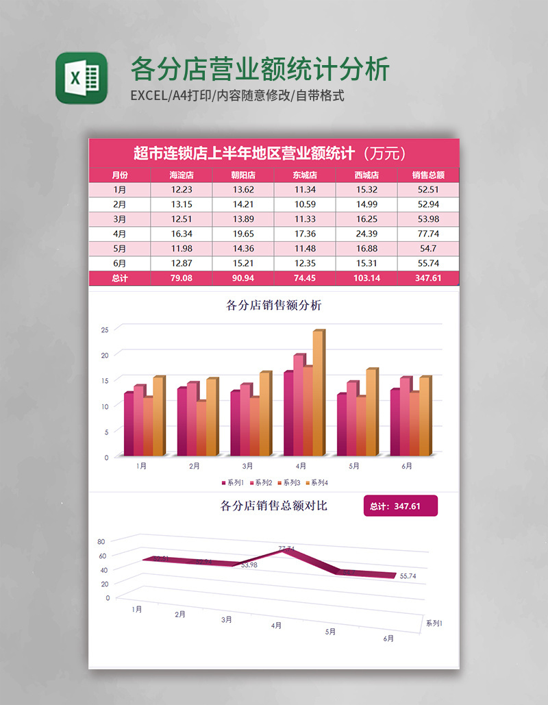 各分店营业额统计分析excel模板表格