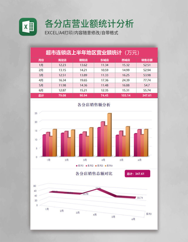 各分店营业额统计分析excel模板表格 各分店营业额统计分析excel模板表格