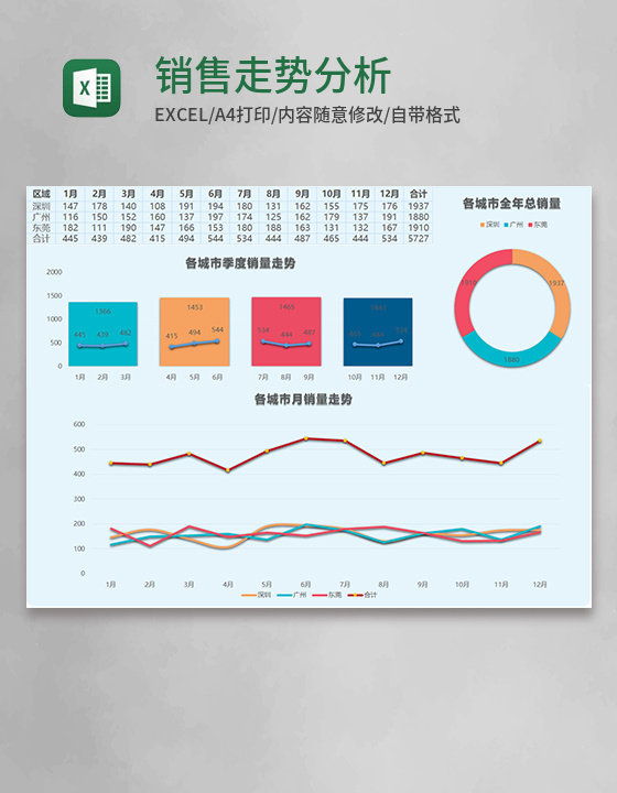 销售走势分析Execl模板