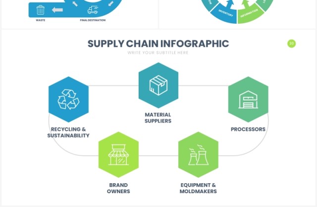 清新绿色供应链流程图PPT信息图形素材Supply Chain Slides Template