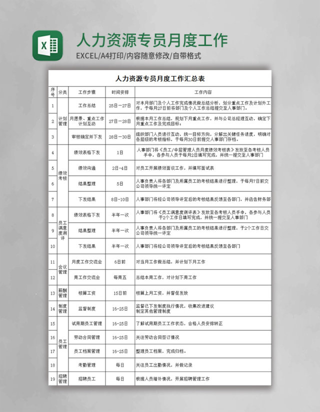 人力资源专员月度工作汇总excel模板 人力资源专员月度工作汇总excel模板