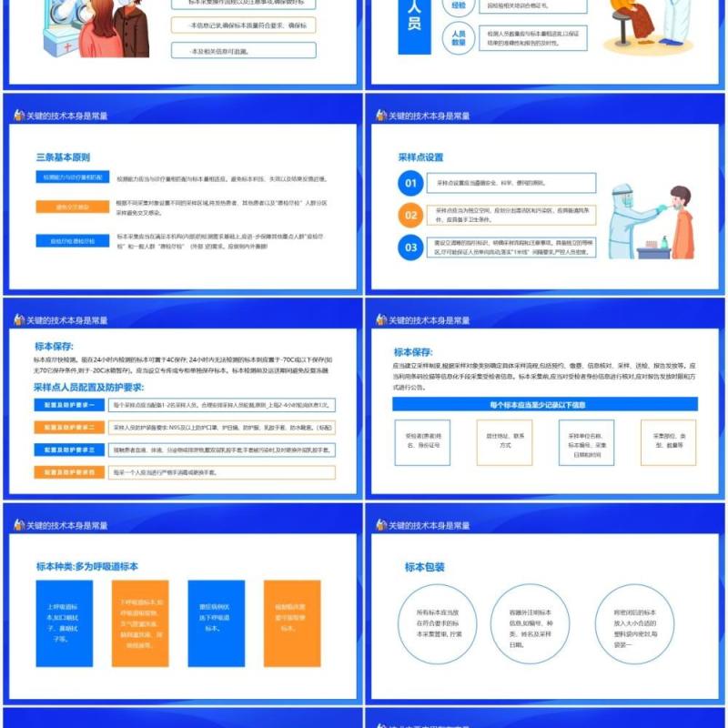 新型冠状病毒核酸检测工作要点动态PPT模板