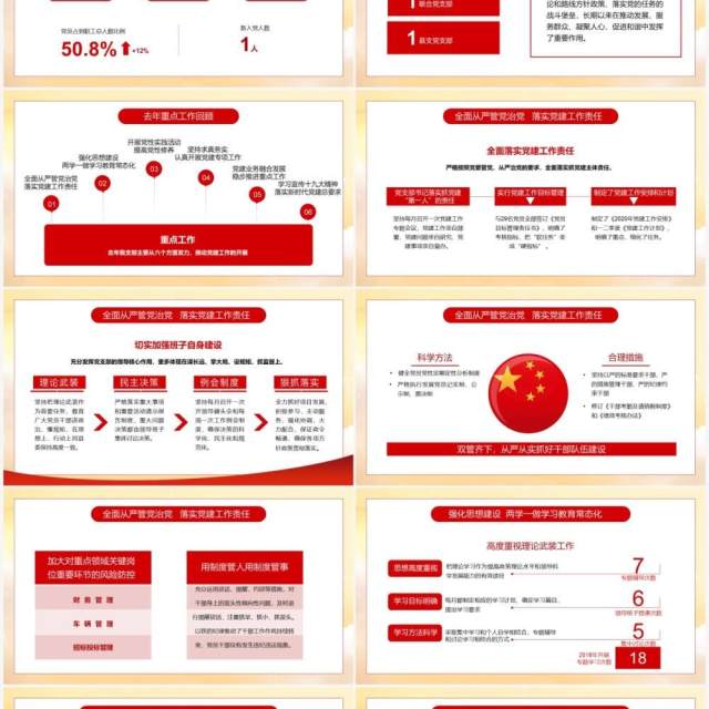 红色党政年终党建工作总结PPT模板