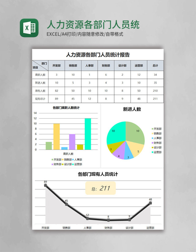 人力资源各部门人员统计报告Excel模板 人力资源各部门人员统计报告Excel模板