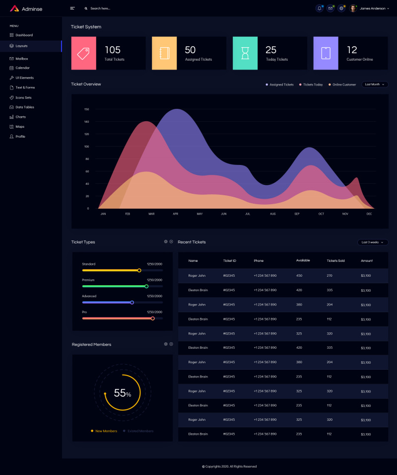 公司票务系统后台管理仪表板UI界面设计套件PSD模板Ticket System Admin Dashboard UI Kit