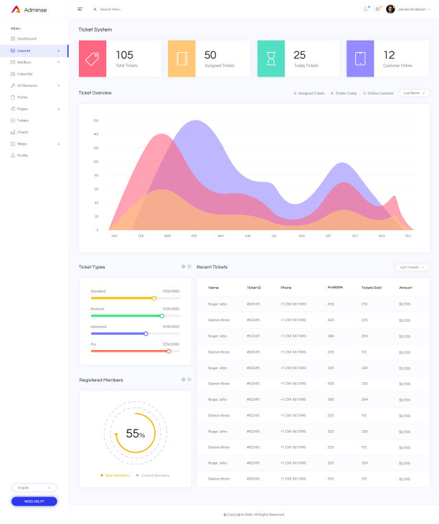 公司票务系统后台管理仪表板UI界面设计套件PSD模板Ticket System Admin Dashboard UI Kit