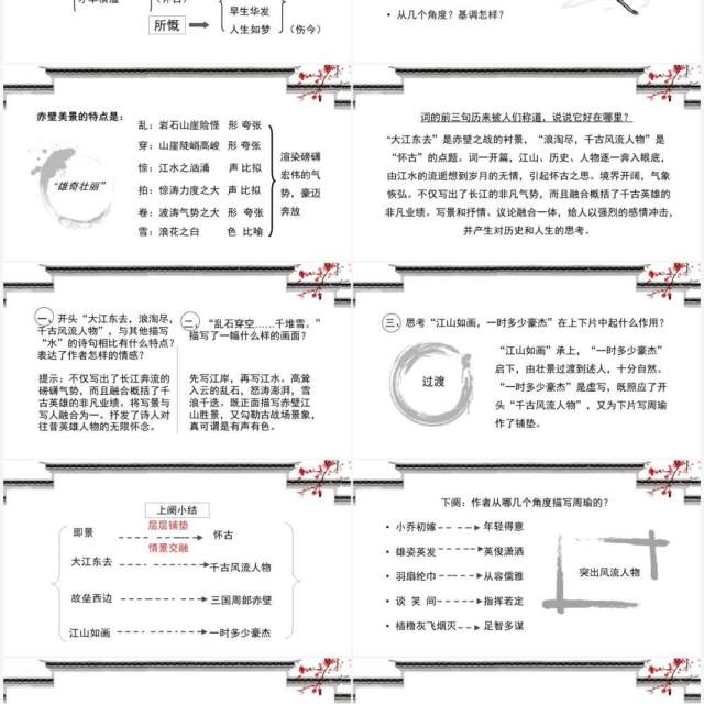 部编版高中语文必修四念奴娇赤壁怀古课件PPT模板 部编版高中语文必修四念奴娇赤壁怀古课件PPT模板