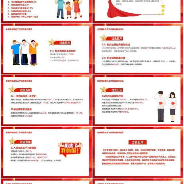 红色全国两会工作报告要点速览PPT模板