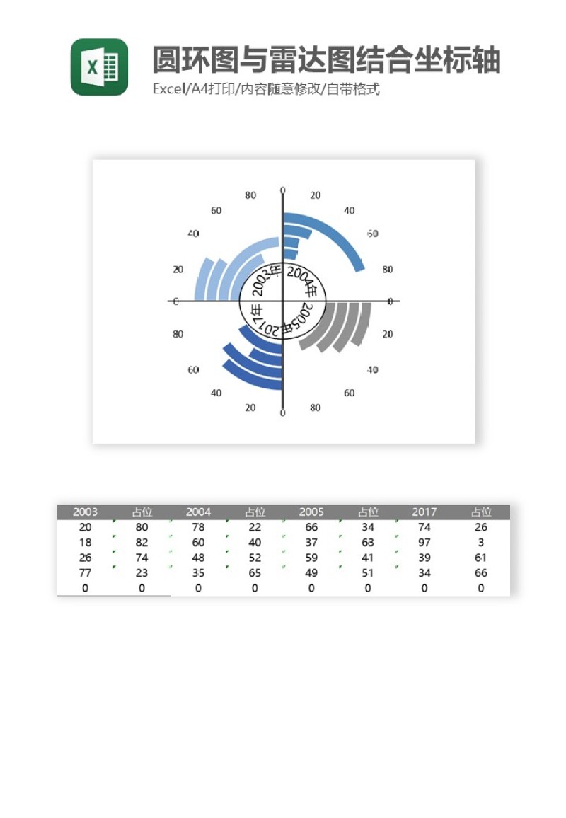 圆环图与雷达图结合坐标轴Excel图表模板