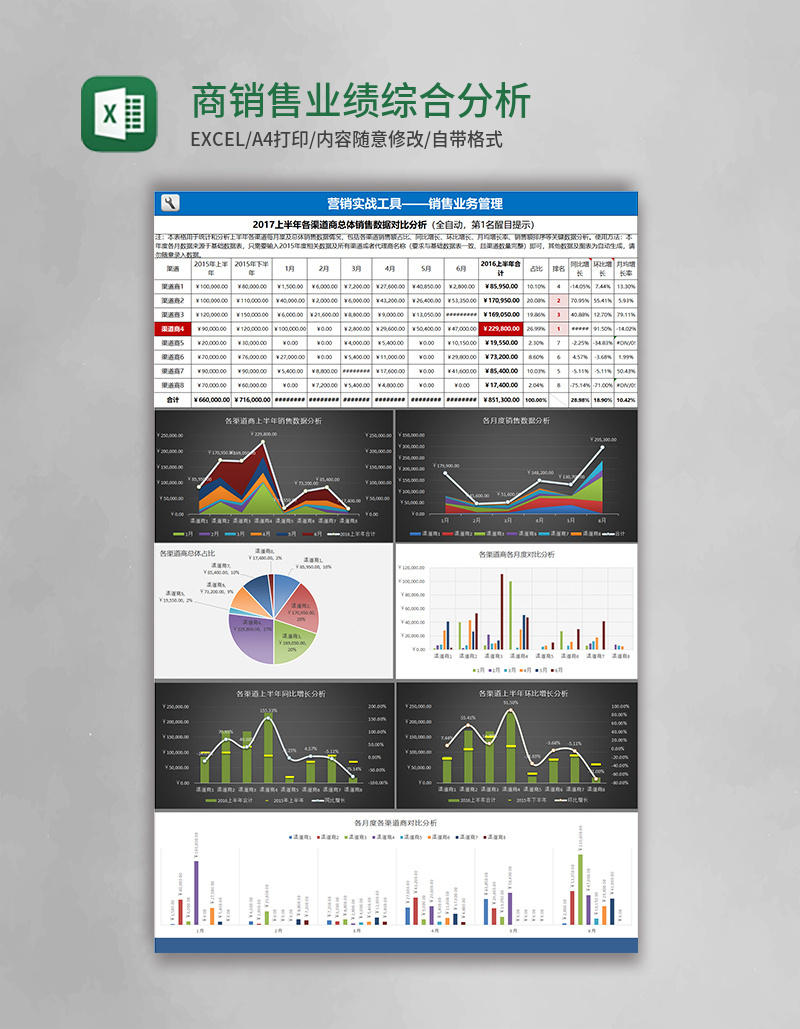 商销售业绩综合分析excel模板