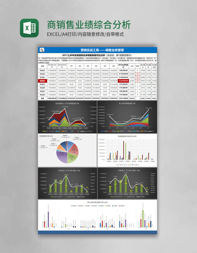 商销售业绩综合分析excel模板