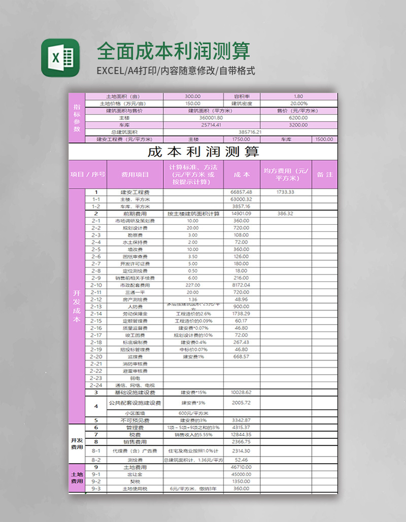 全面成本利润测算表格excel表格模板