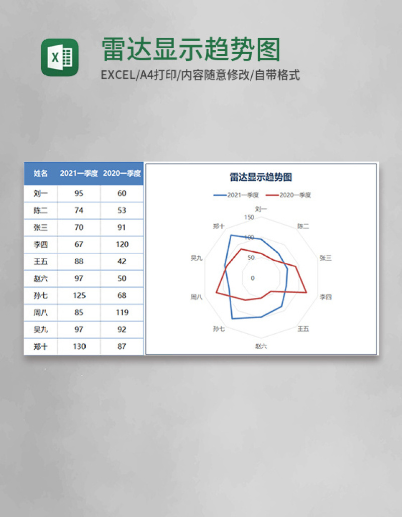 雷达显示趋势图Execl模板