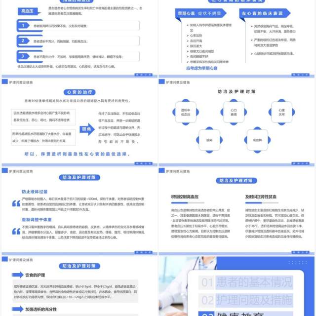 蓝色简约风透析心衰病人护理案例讲解PPT模板