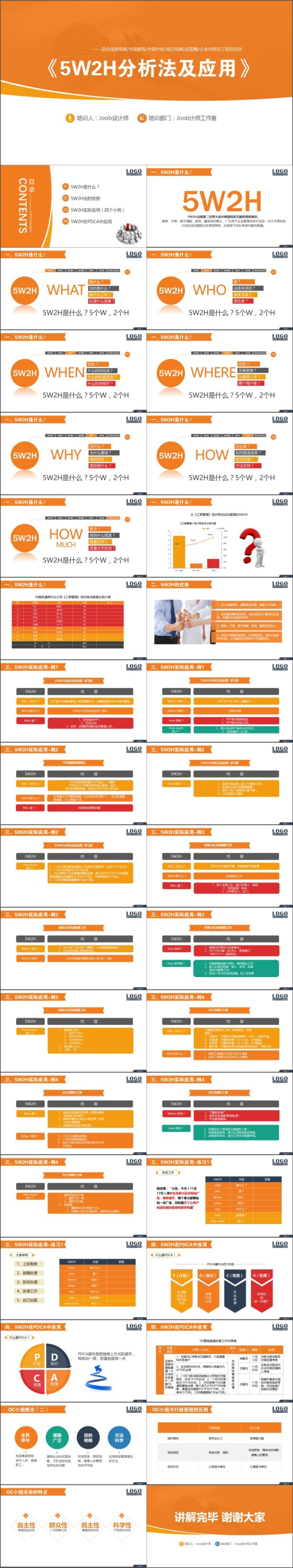 5W2H分析法及应用培训PPT框架完整 5W2H分析法及应用培训PPT框架完整