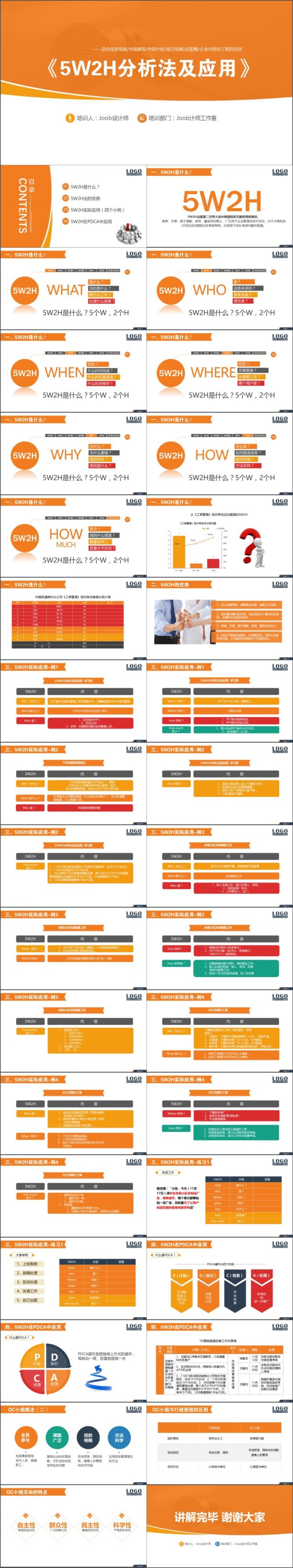 5W2H分析法及应用培训PPT框架完整