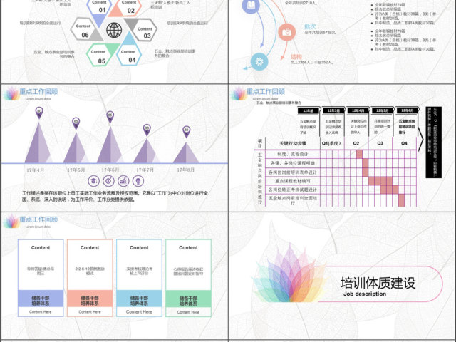 树叶纹理培训组年度工作总结ppt模板