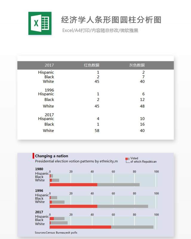 经济学人条形图圆柱分析图Excel表格模板 经济学人条形图圆柱分析图Excel表格模板