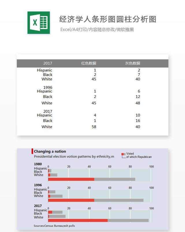 经济学人条形图圆柱分析图Excel表格模板