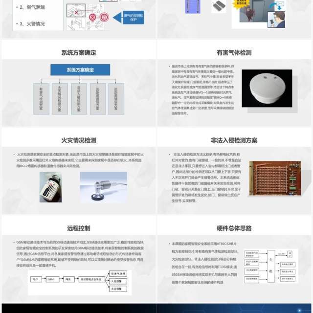 蓝色智能家居家庭智能安防系统PPT模板