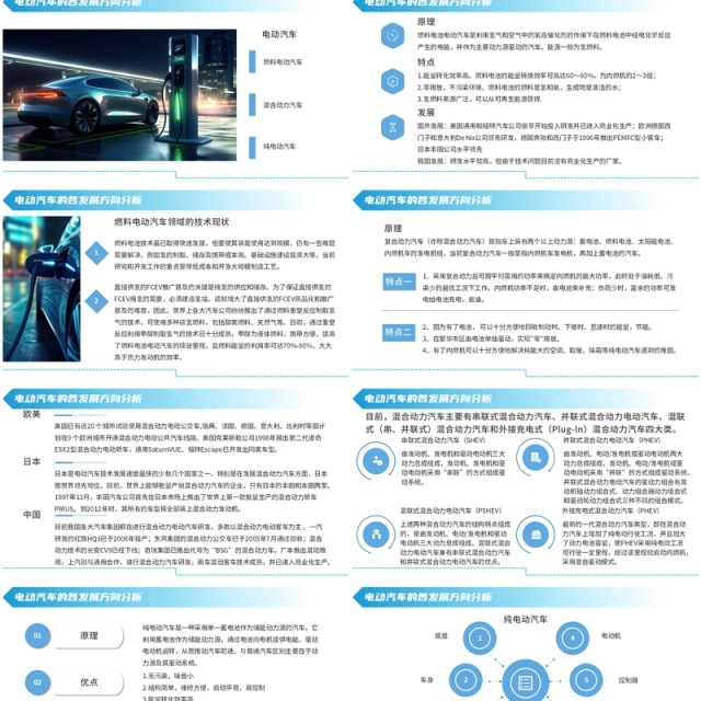 蓝色科技风新能源电动汽车宣传PPT模板