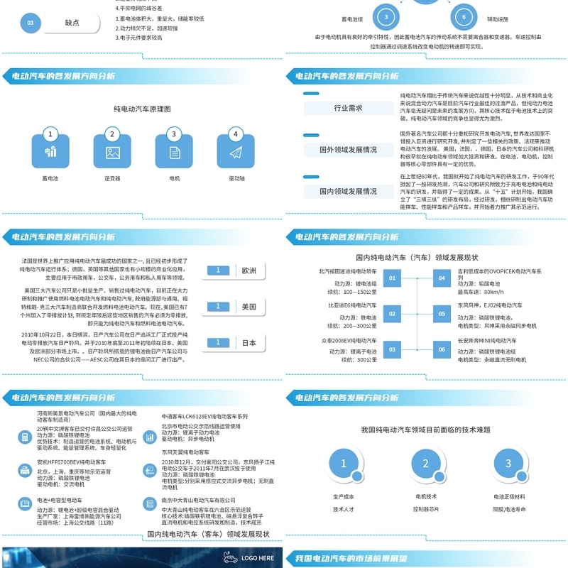 蓝色科技风新能源电动汽车宣传PPT模板