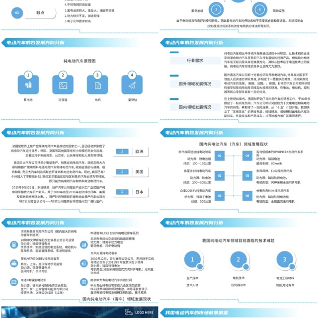 蓝色科技风新能源电动汽车宣传PPT模板 蓝色科技风新能源电动汽车宣传PPT模板