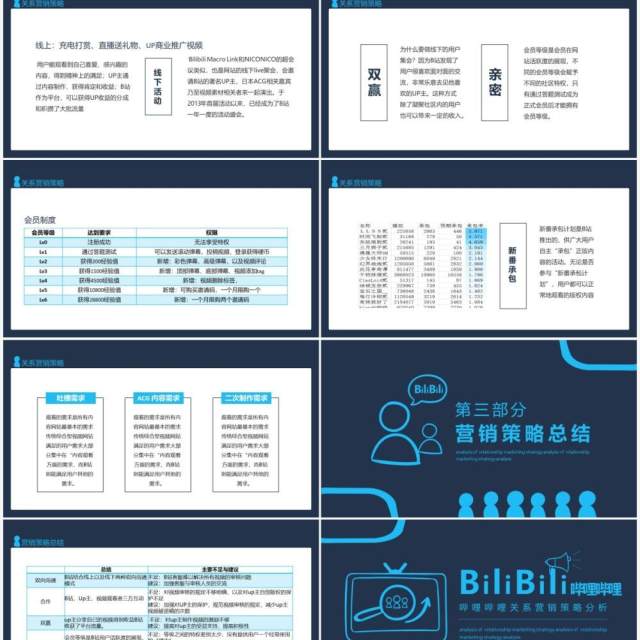 哔哩哔哩关系营销策略分析动态PPT 模板