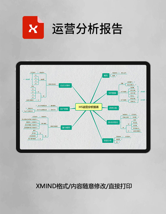 思维导图运营分析报告XMind模板 思维导图运营分析报告XMind模板